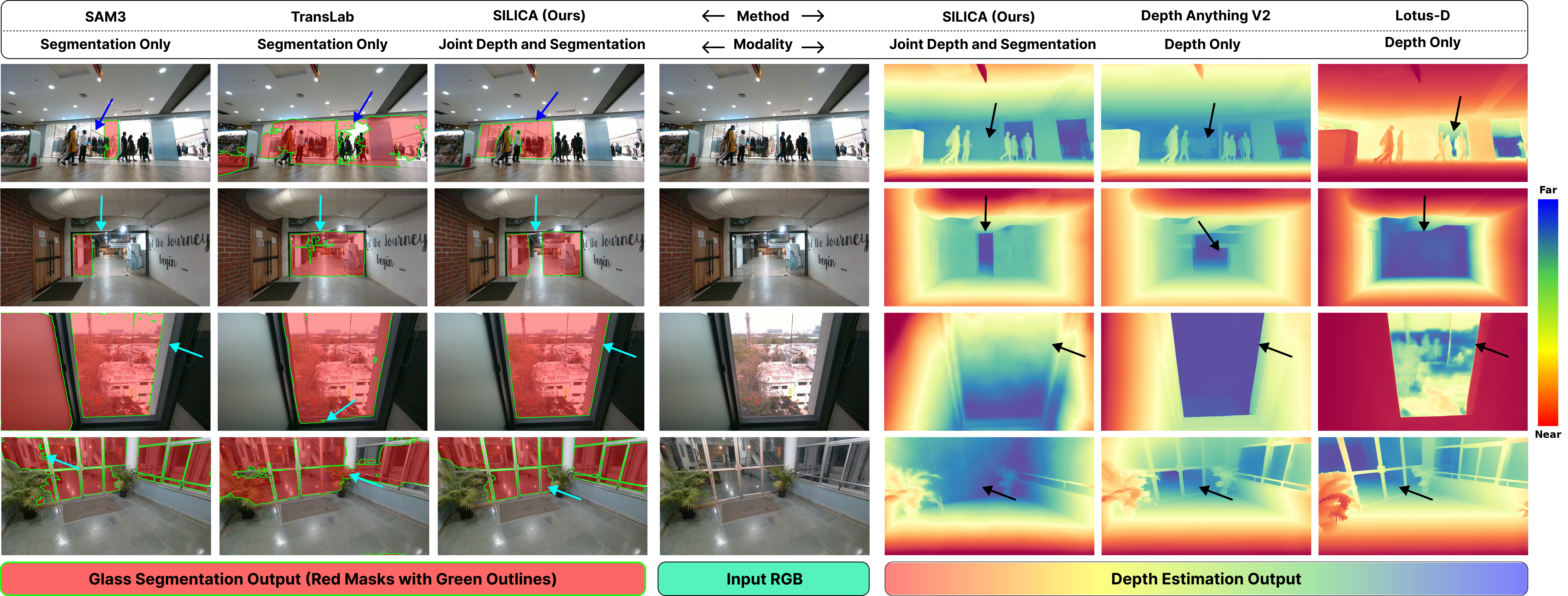 SILICA Qualitative Comparison